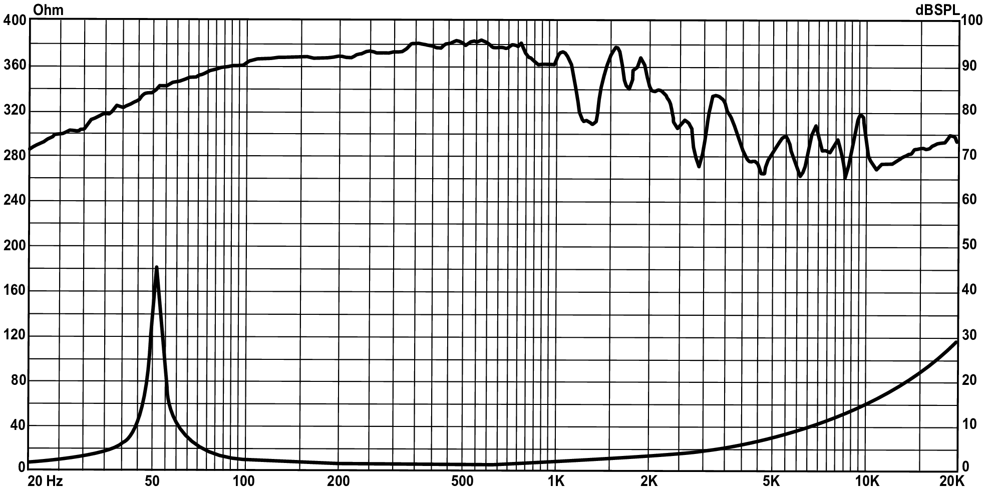 P.Audio C15-600EL v3 SPL & Impedance