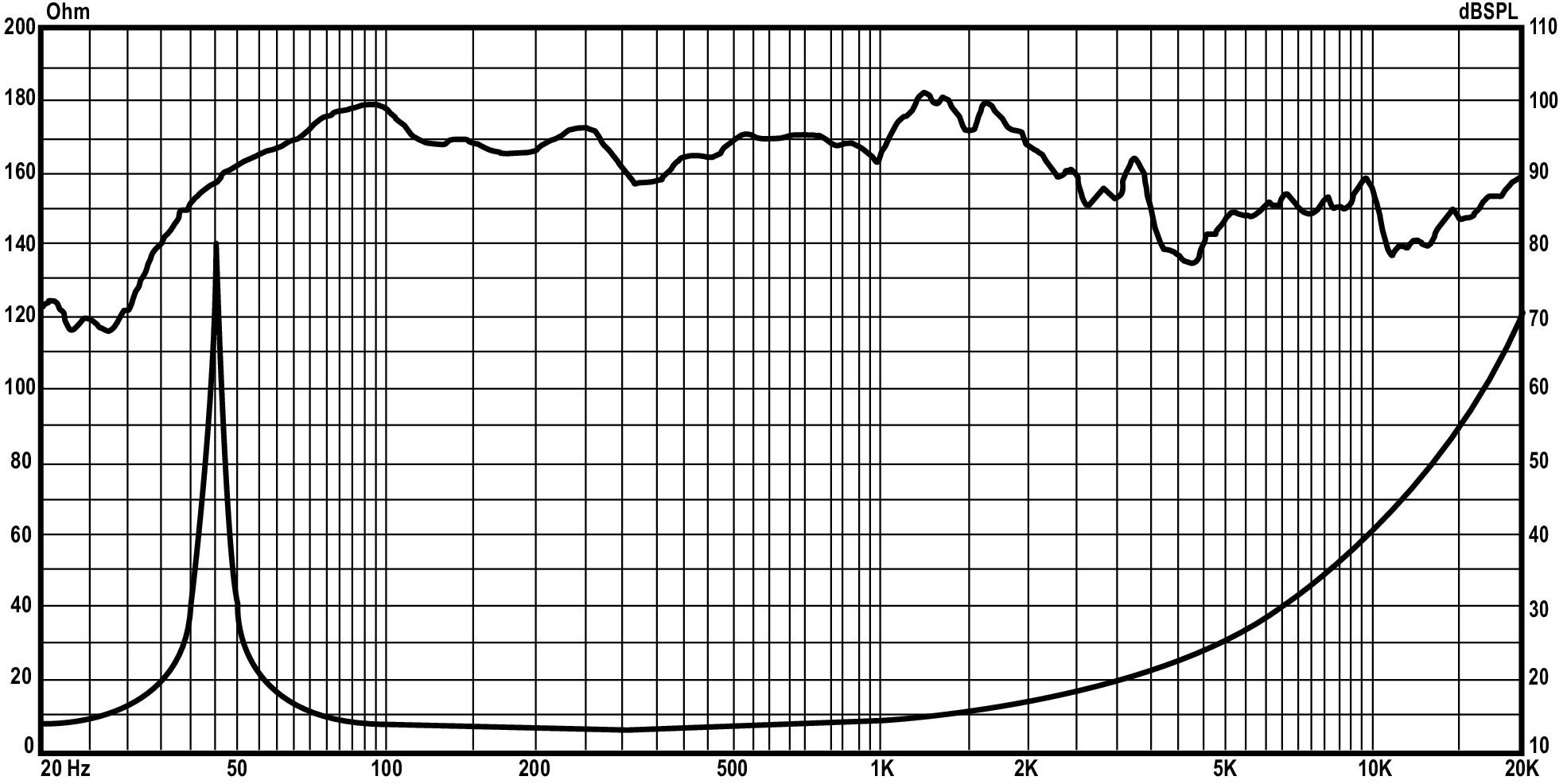 P.Audio C18-650EL v4 SPL & Impedance