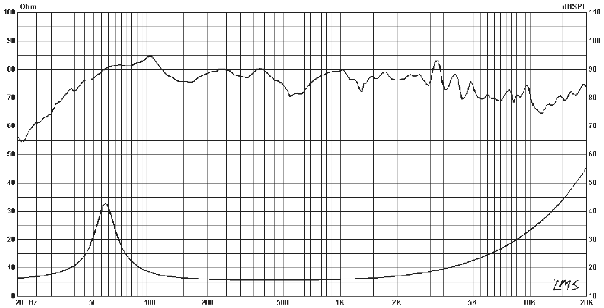 P.Audio IMF HP10W V3 SPL & Impedance