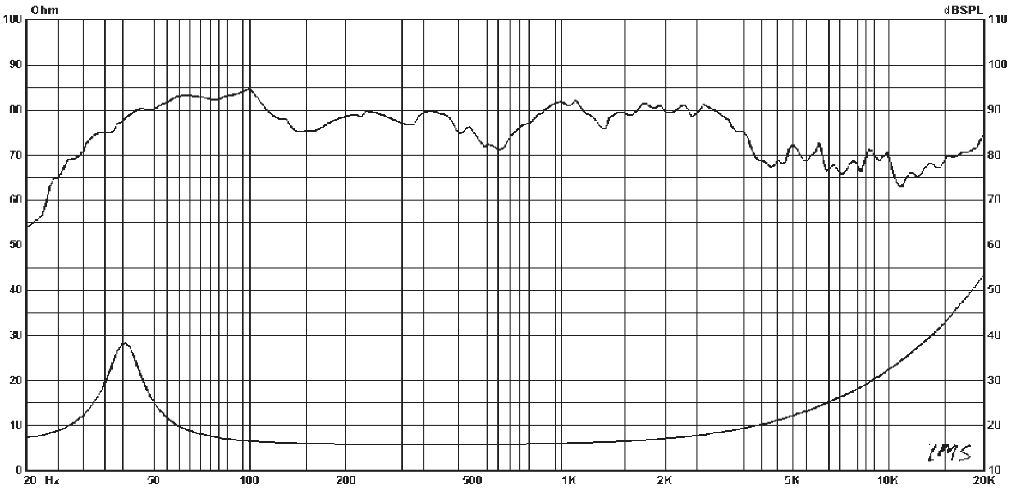 P.Audio IMF HP12W V3 SPL & Impedance