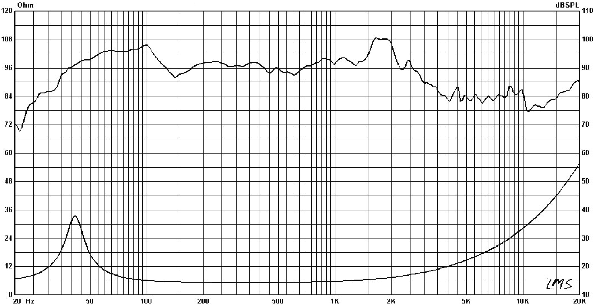 P.Audio IMF HP15W V3 SPL & Impedance