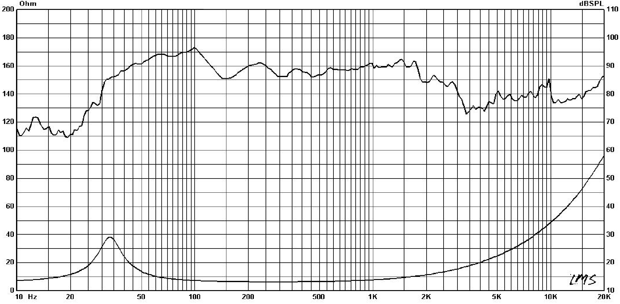 P.Audio IMF HP18B V3 SPL & Impedance