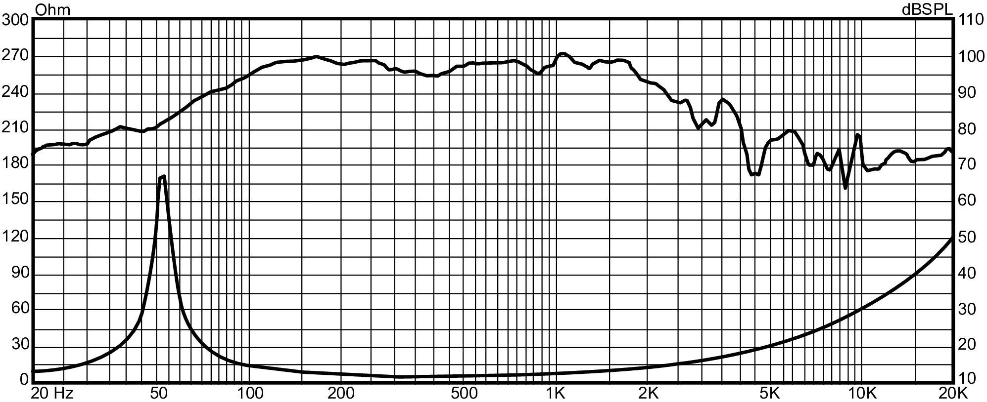 P.Audio P-15N v3 SPL & Impedance