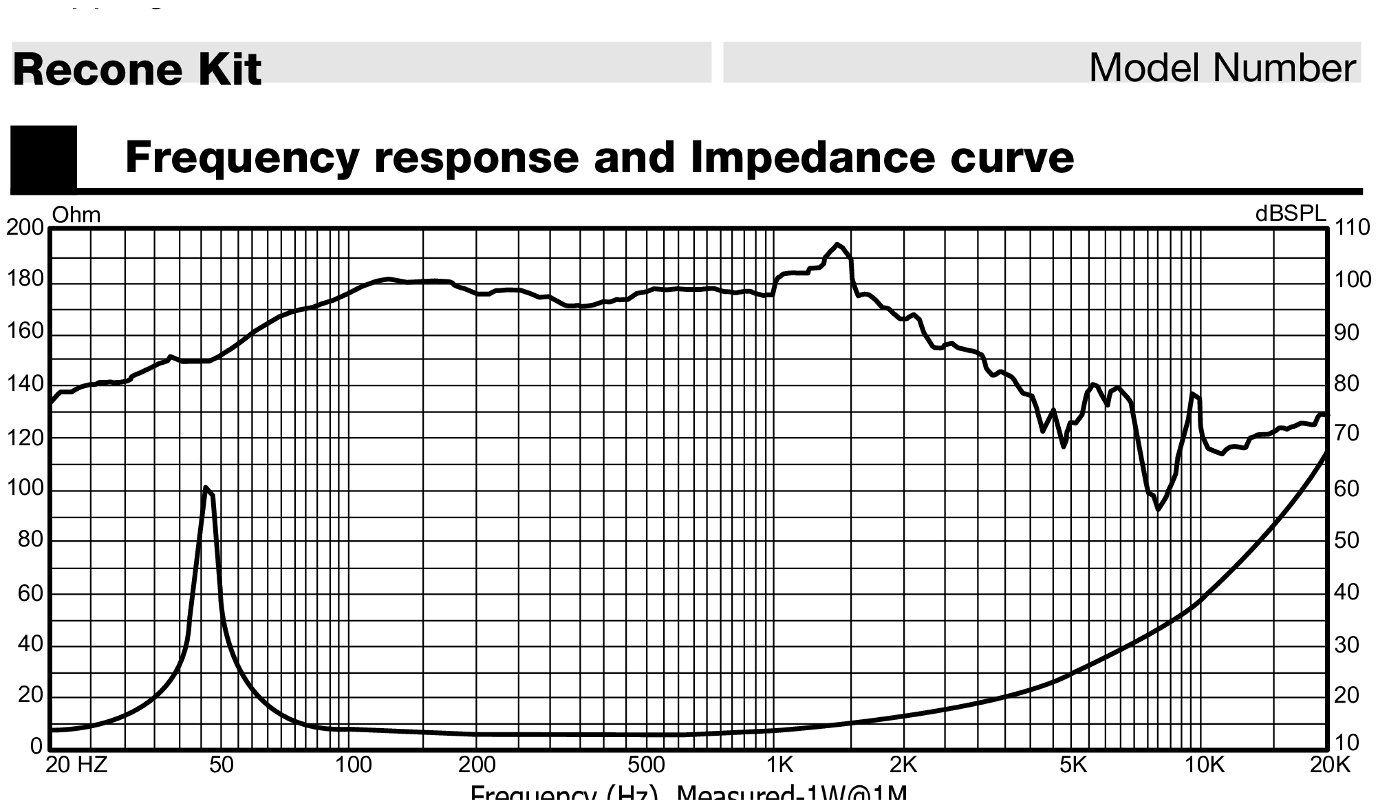 P.Audio P-18N v3 SPL & Impedance