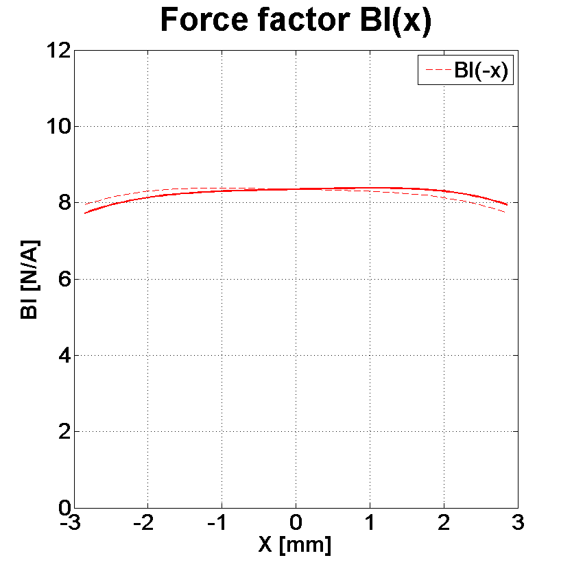 PHL audio 1120 Force factor