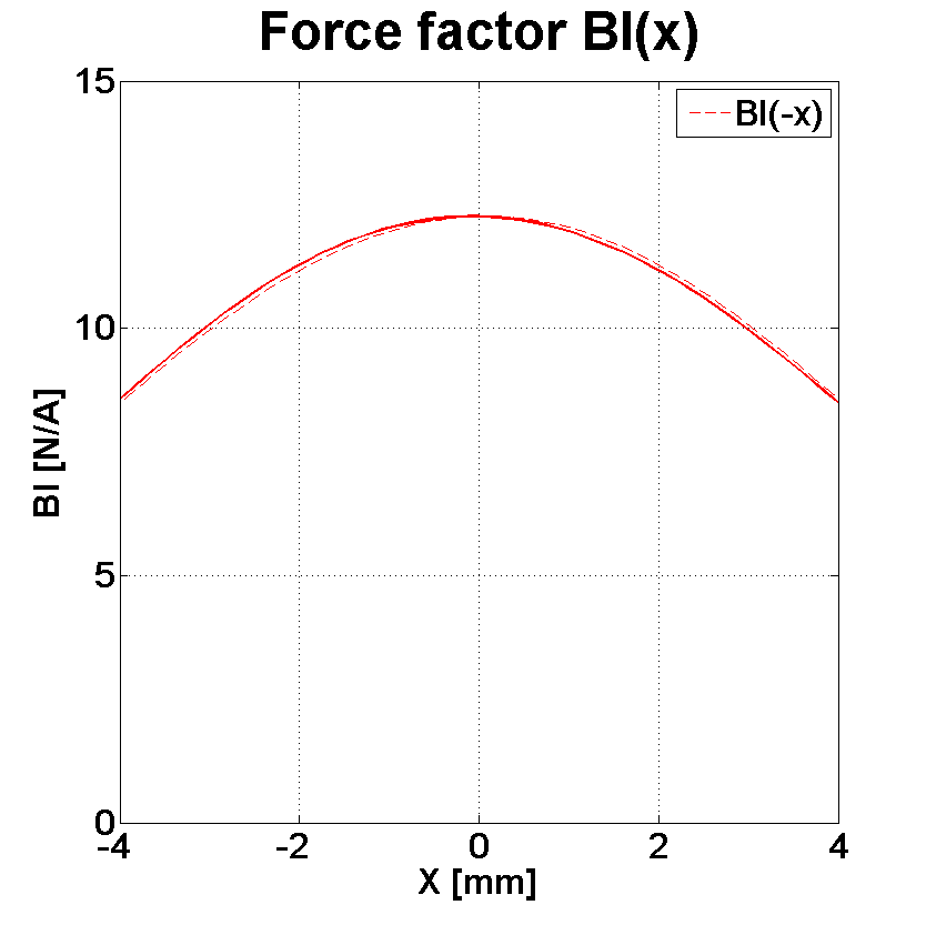 PHL audio 1752NdU Force factor