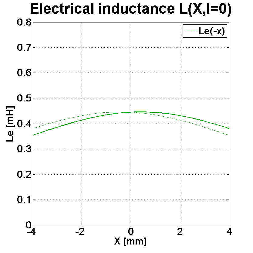 PHL audio 1752NdU Inductance