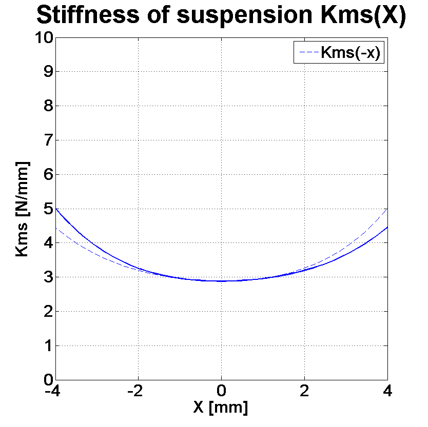 PHL audio 1752NdU Stiffness