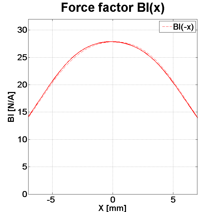 PHL audio 2513NdS Force factor