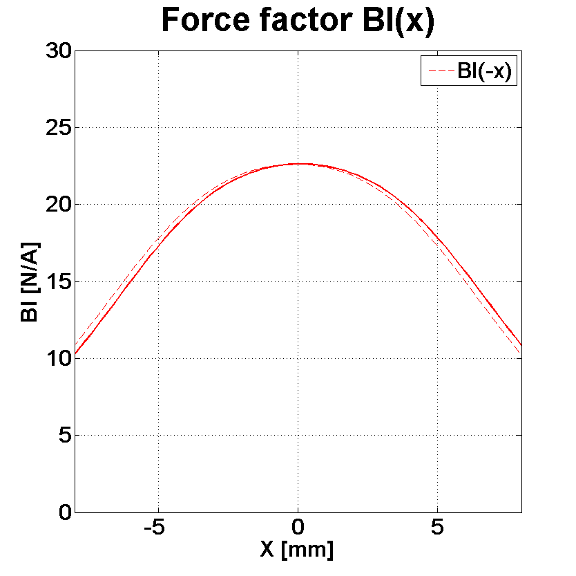 PHL audio 2513NdU Force factor