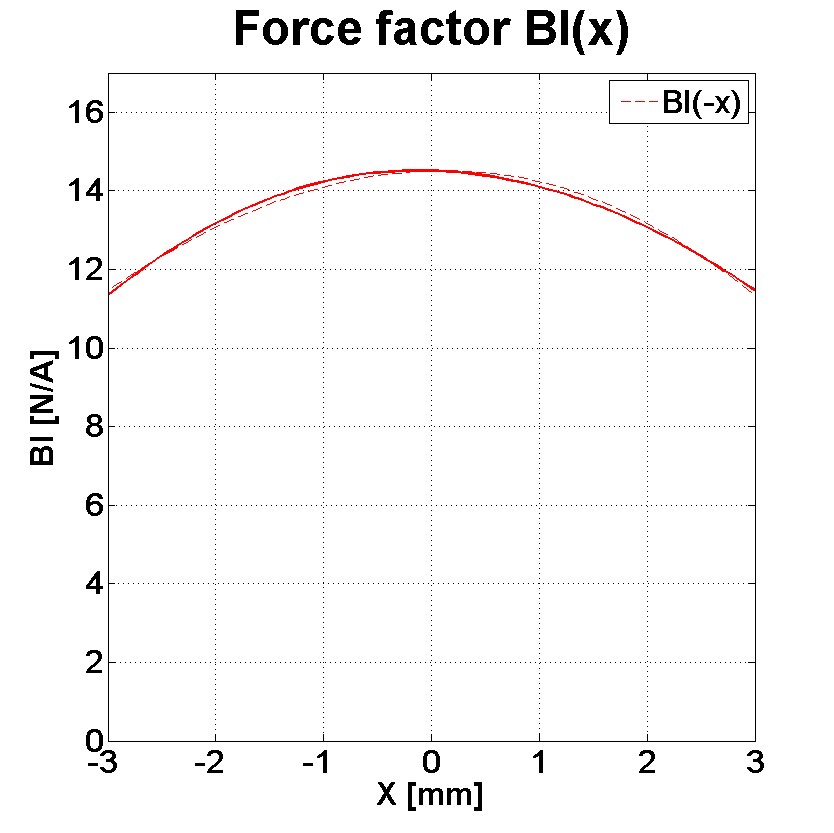 PHL audio 2520 Force factor