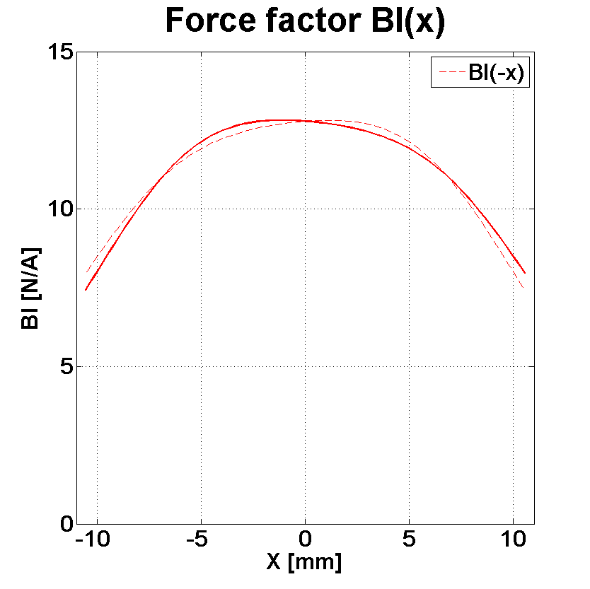 PHL audio 2720 Force factor