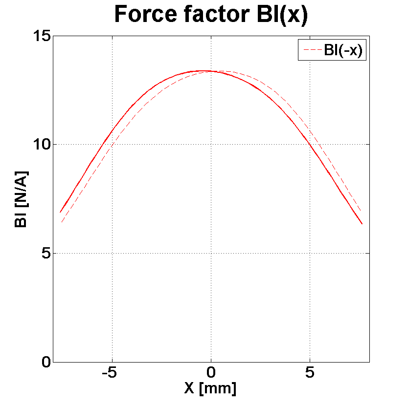 PHL audio 3020 Force factor