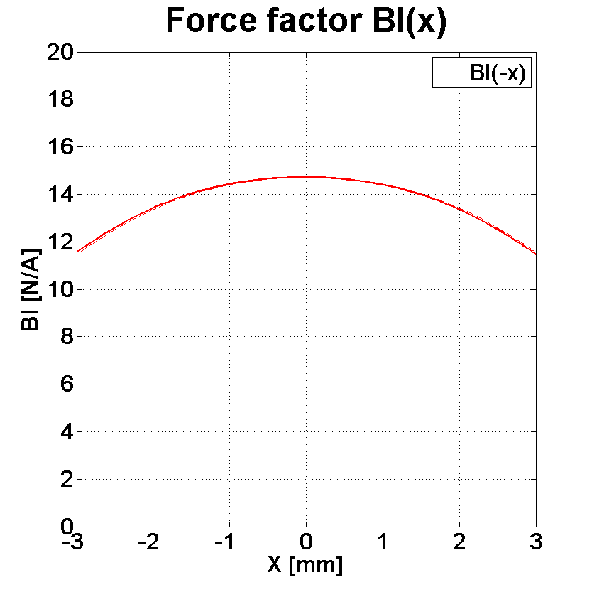 PHL audio 3040 Force factor