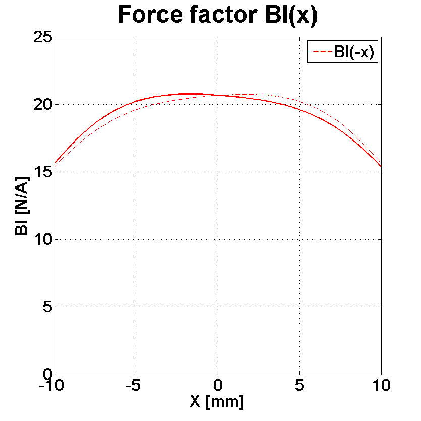 PHL audio 3411 Force factor