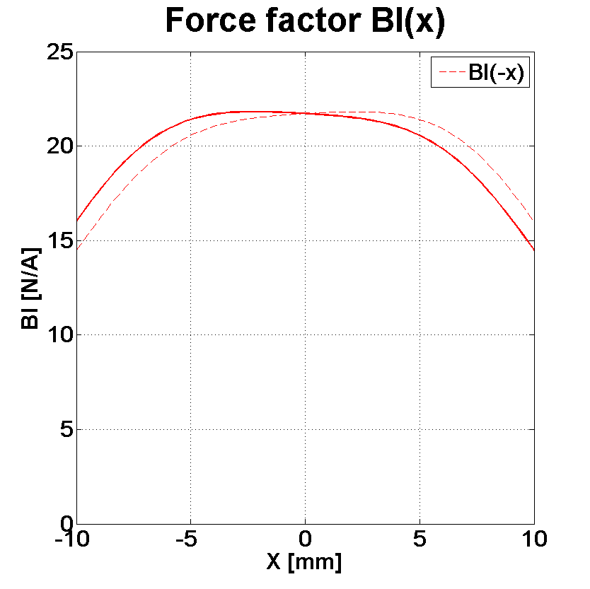 PHL audio 3411NdS Force factor