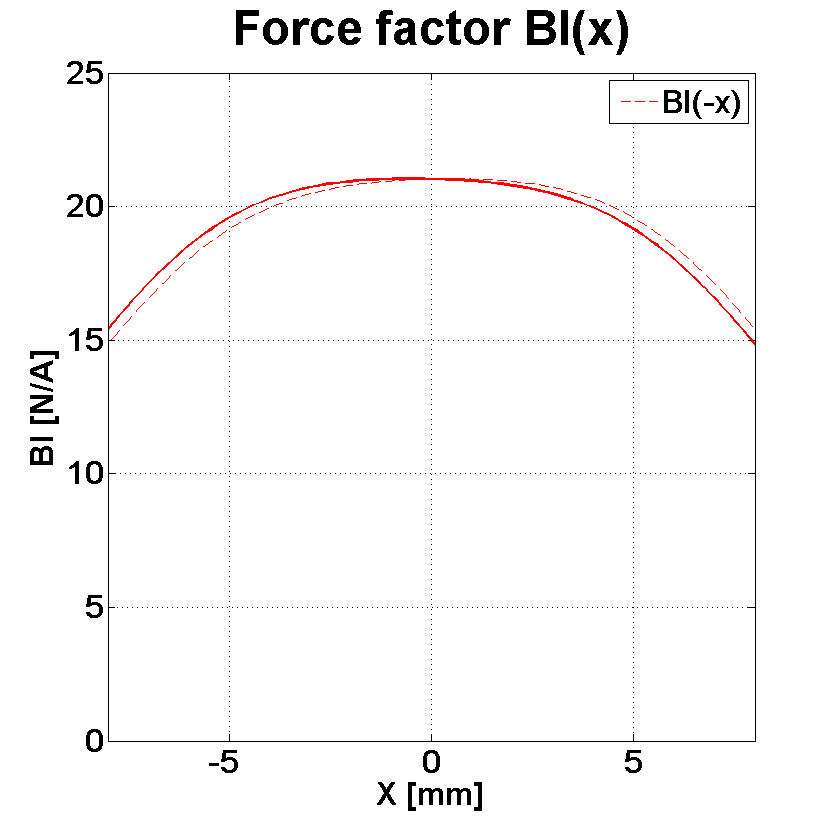 PHL audio 4021 Force factor