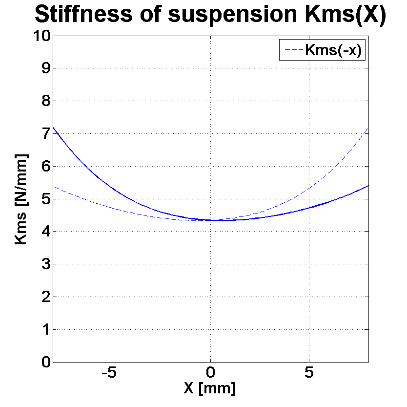 PHL audio 4021 Stiffness