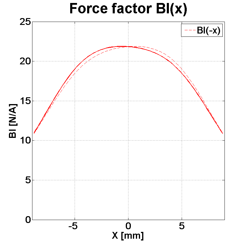 PHL audio 4071-1 Force factor