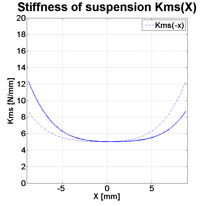 PHL audio 4071-1 Stiffness