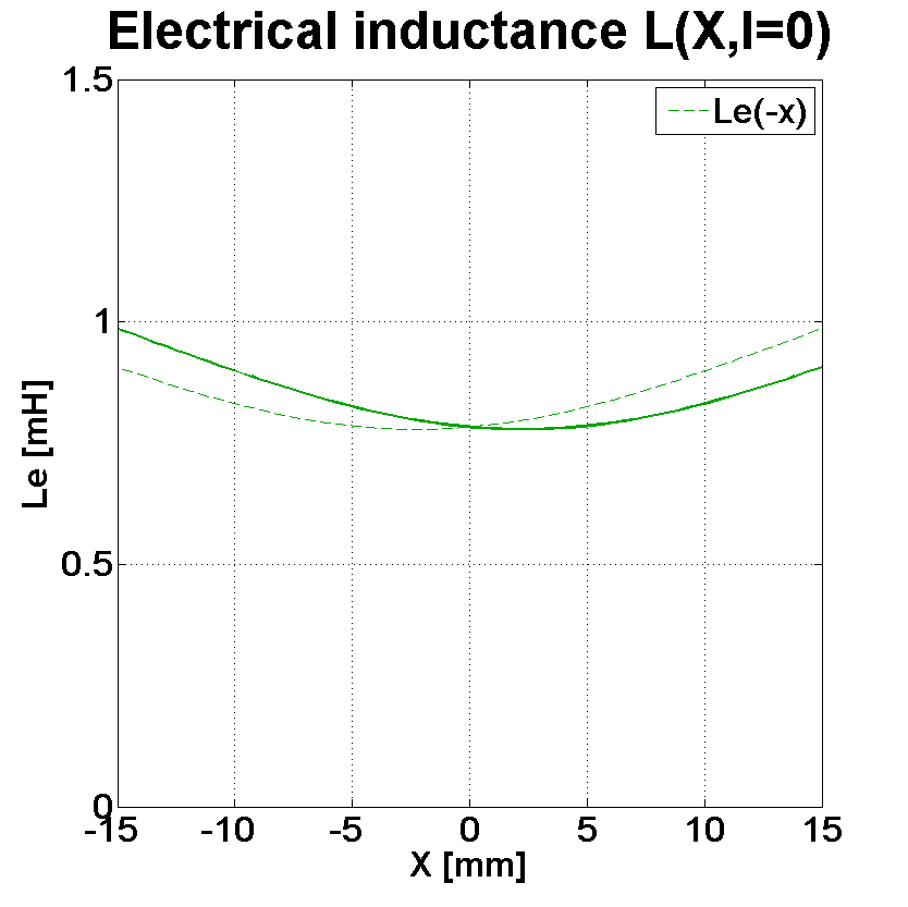 PHL audio 4310NdU Inductance