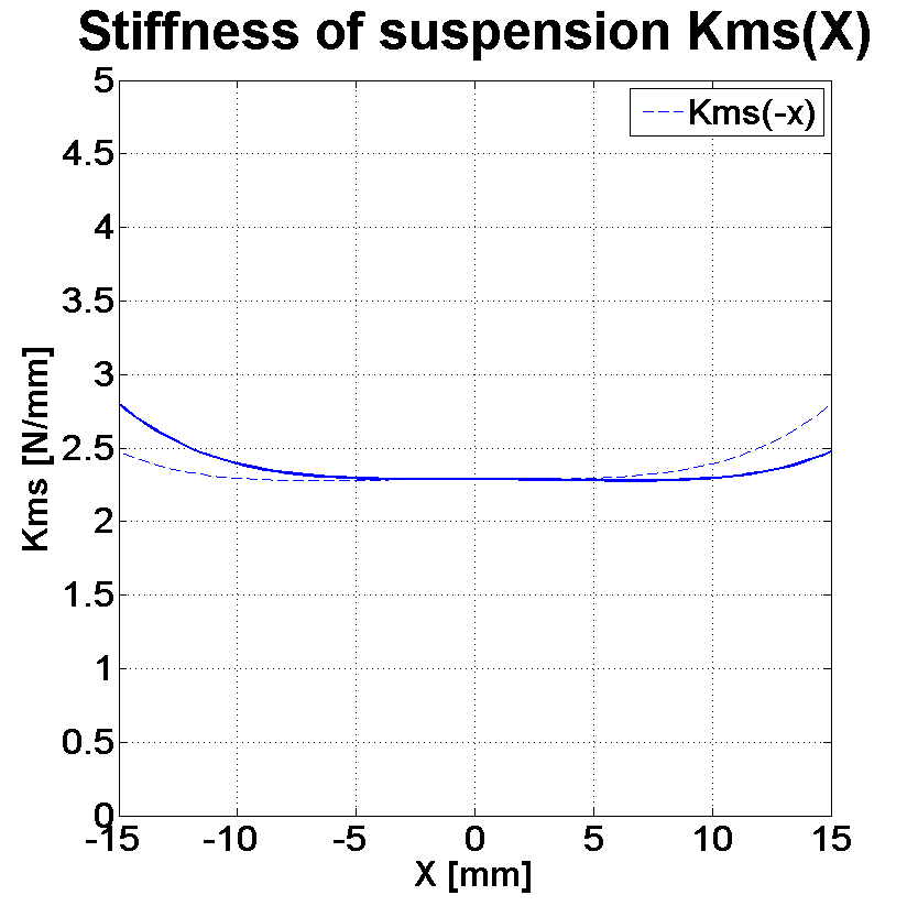 PHL audio 4310NdU Stiffness