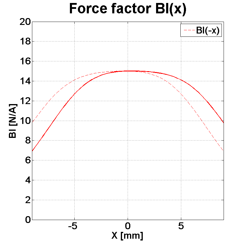 PHL audio 4511 Force factor