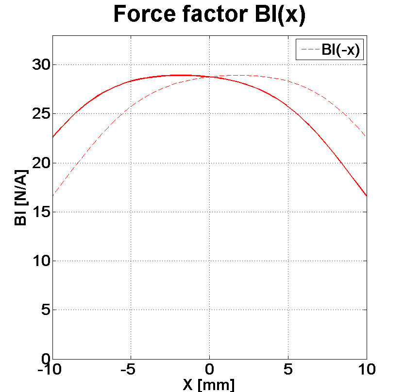 PHL audio 6031M Force factor