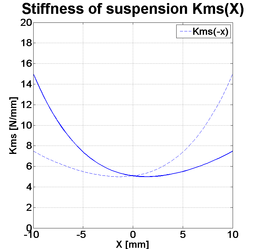 PHL audio 6031M Stiffness