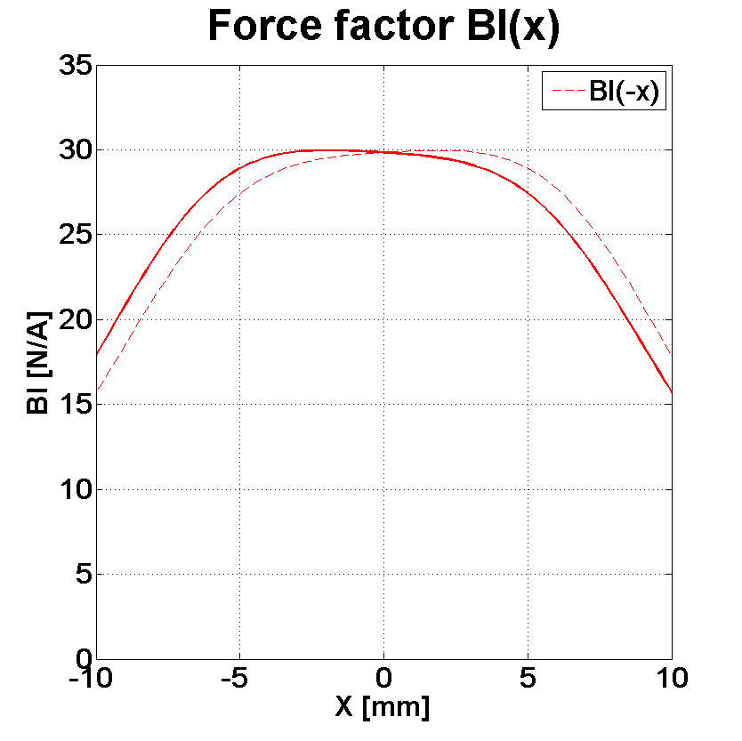 PHL audio 6121M-20 Force factor