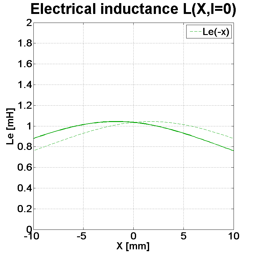 PHL audio 6121M-20 Inductance