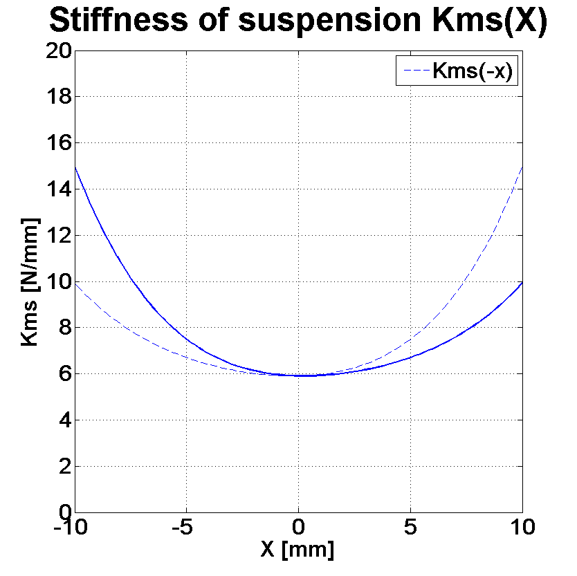 PHL audio 6121M-20 Stiffness