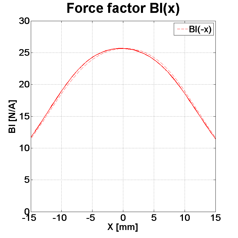 PHL audio 6201MNd Force factor