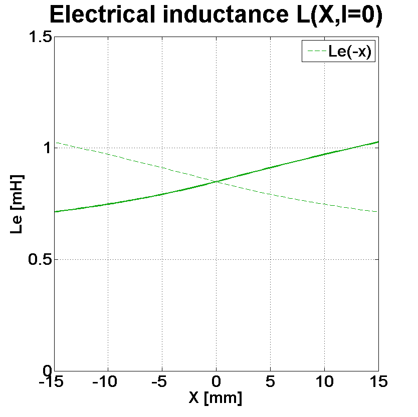 PHL audio 6201MNd Inductance