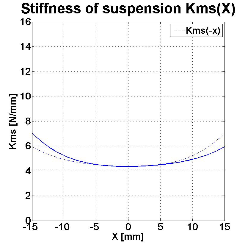 PHL audio 6201MNd Stiffness