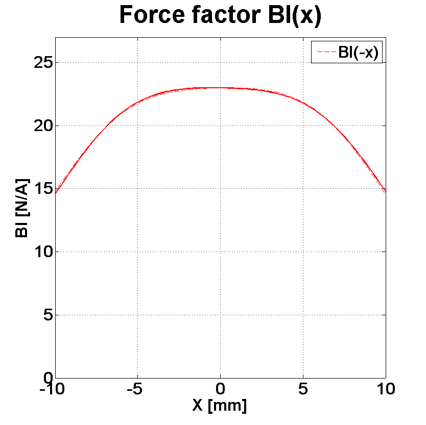 PHL audio 7081 Force factor