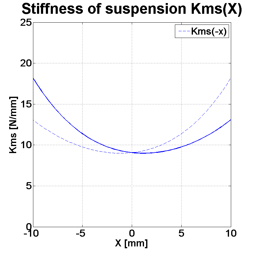 PHL audio 7081 Stiffness