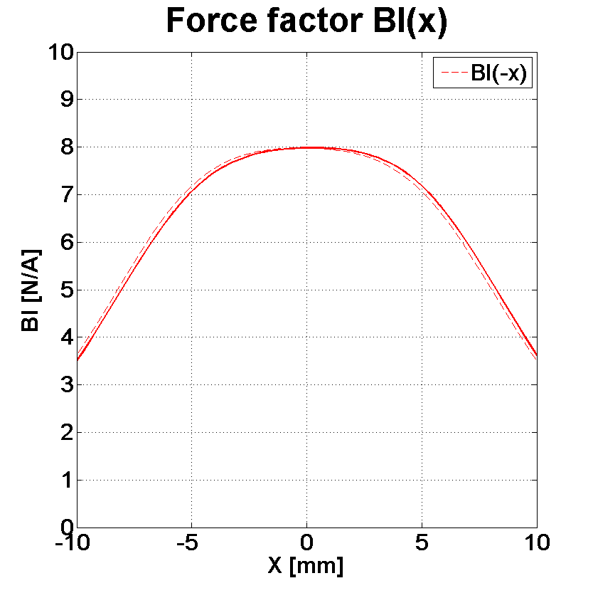 PHL audio 900 Force factor