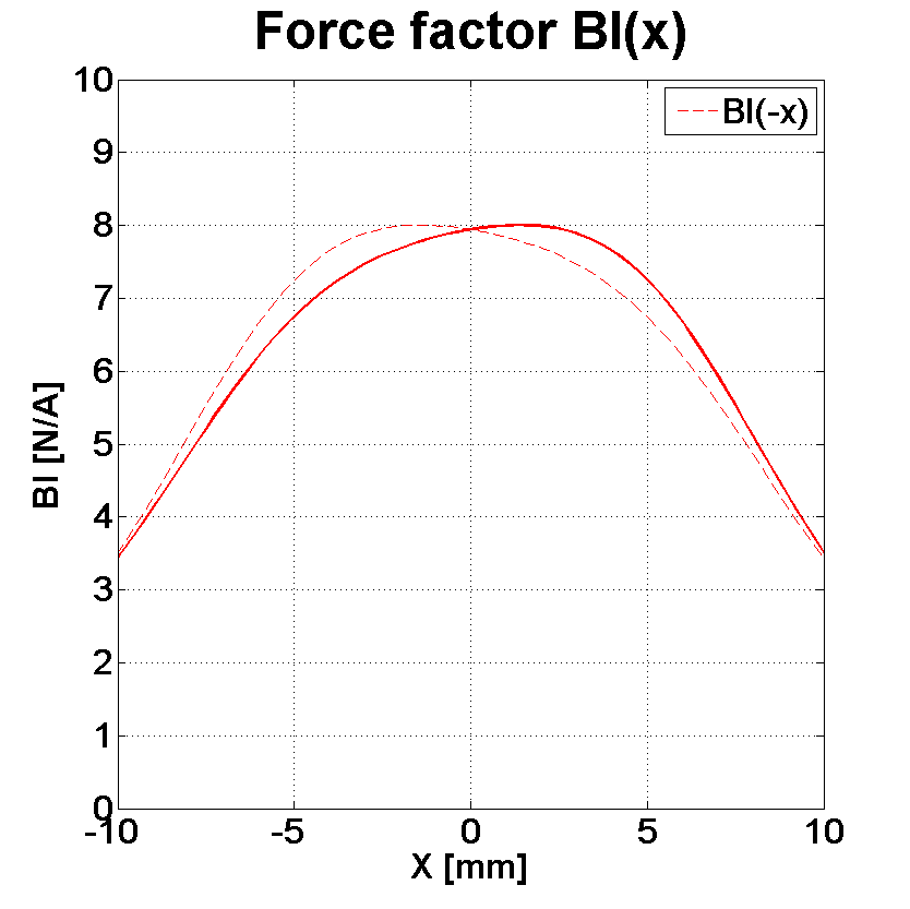 PHL audio 900Nd Force factor