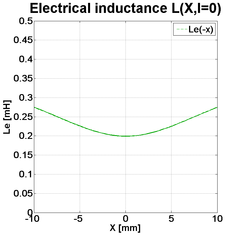 PHL audio 900Nd Inductance