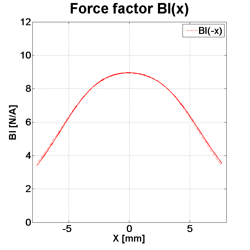 PHL audio 930 Force factor