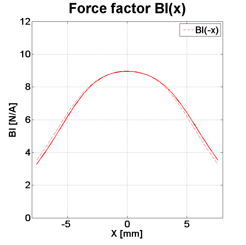 PHL audio 930Nd Force factor