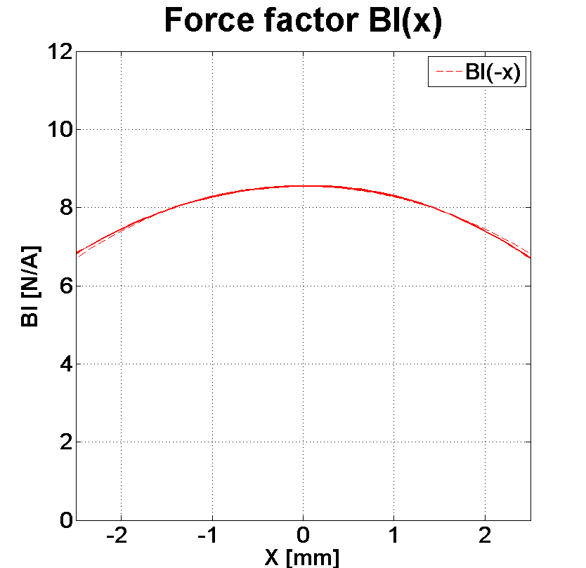 PHL audio 950Nd Force factor