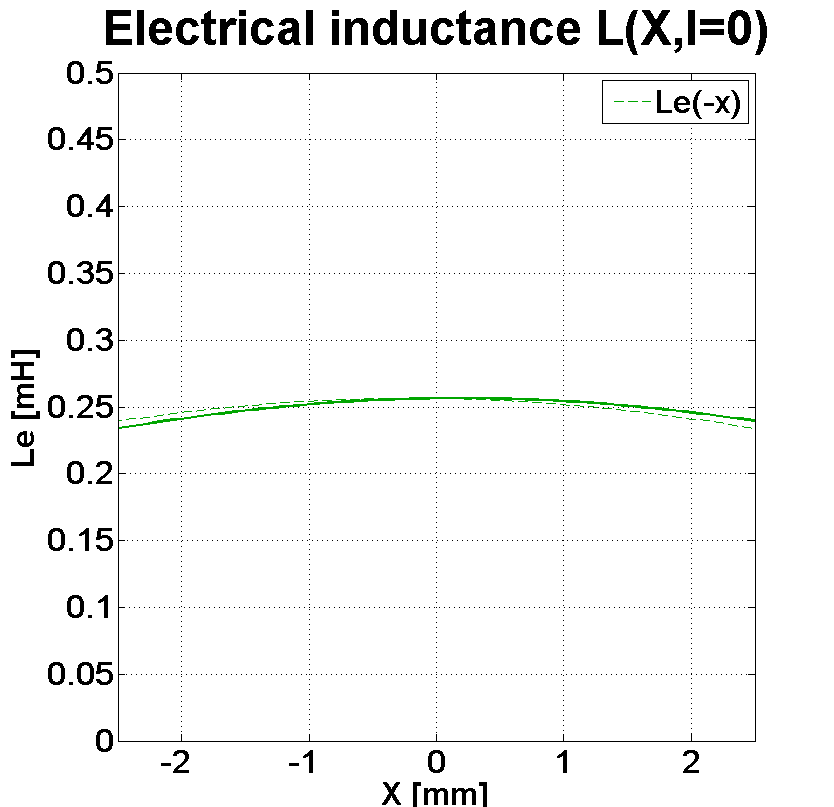 PHL audio 950Nd Inductance