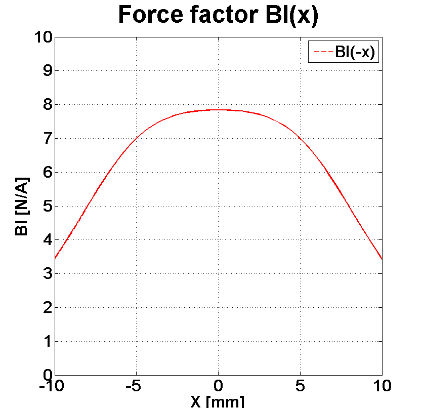 PHL audio 970 Force factor