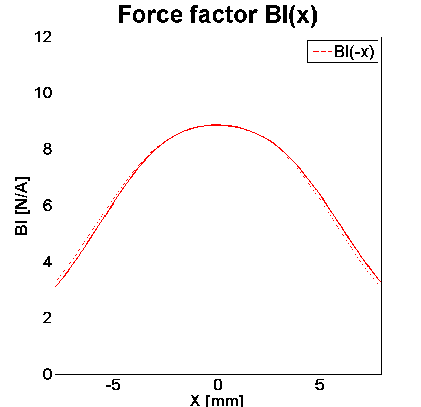 PHL audio 982 Force factor