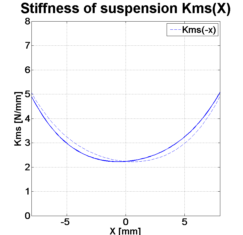 PHL audio 982 Stiffness