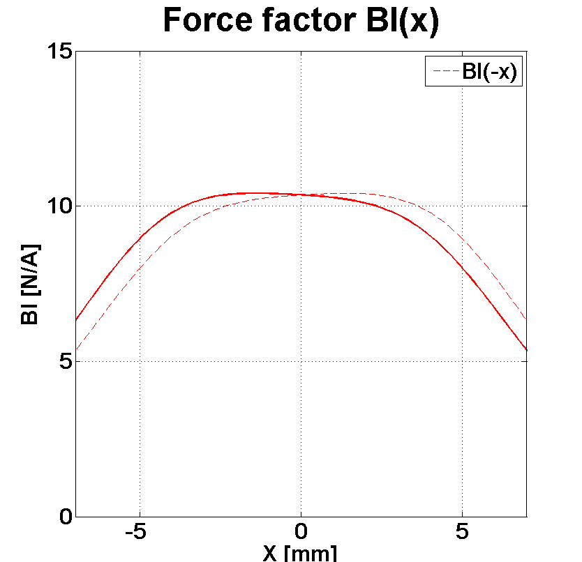 PHL audio HP2460 Force factor