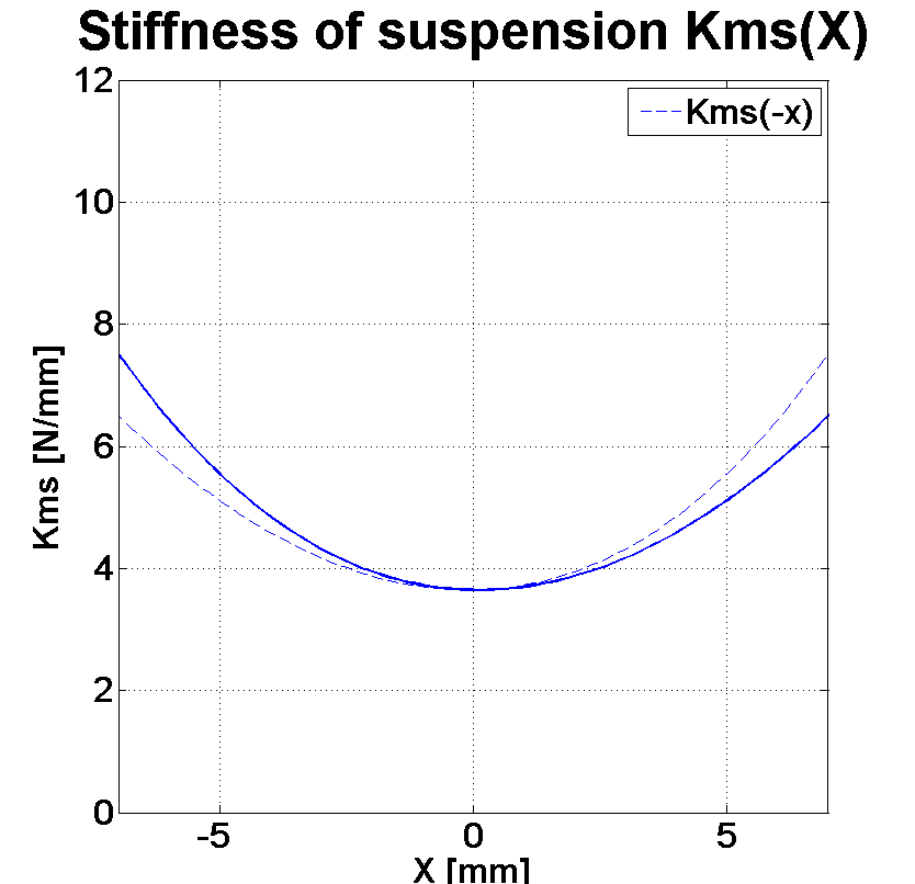 PHL audio HP2460 Stiffness