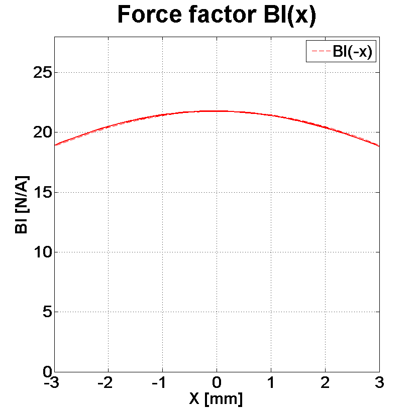 PHL audio HP3860 Force factor